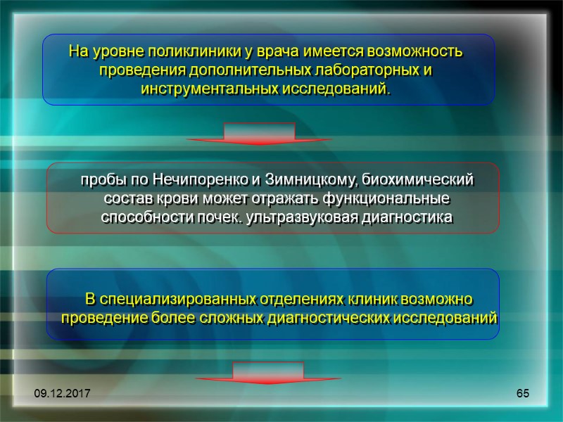 09.12.2017 65 На уровне поликлиники у врача имеется возможность проведения дополнительных лабораторных и инструментальных
